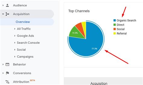How can I check organic search traffic of sites I don't own  .
